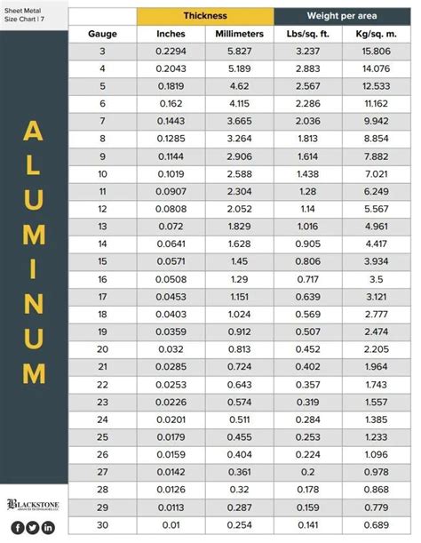 standard aluminum sheet metal thickness|sheet aluminum thickness chart.